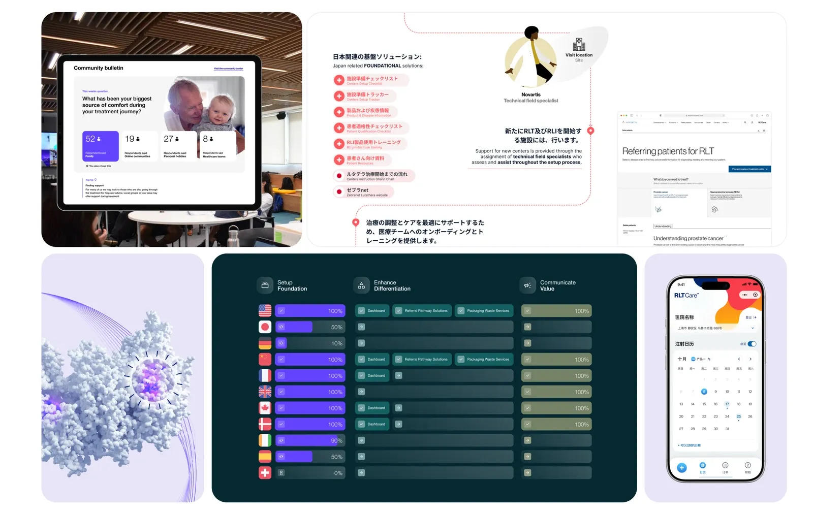 Market localization framework and regional adaptations