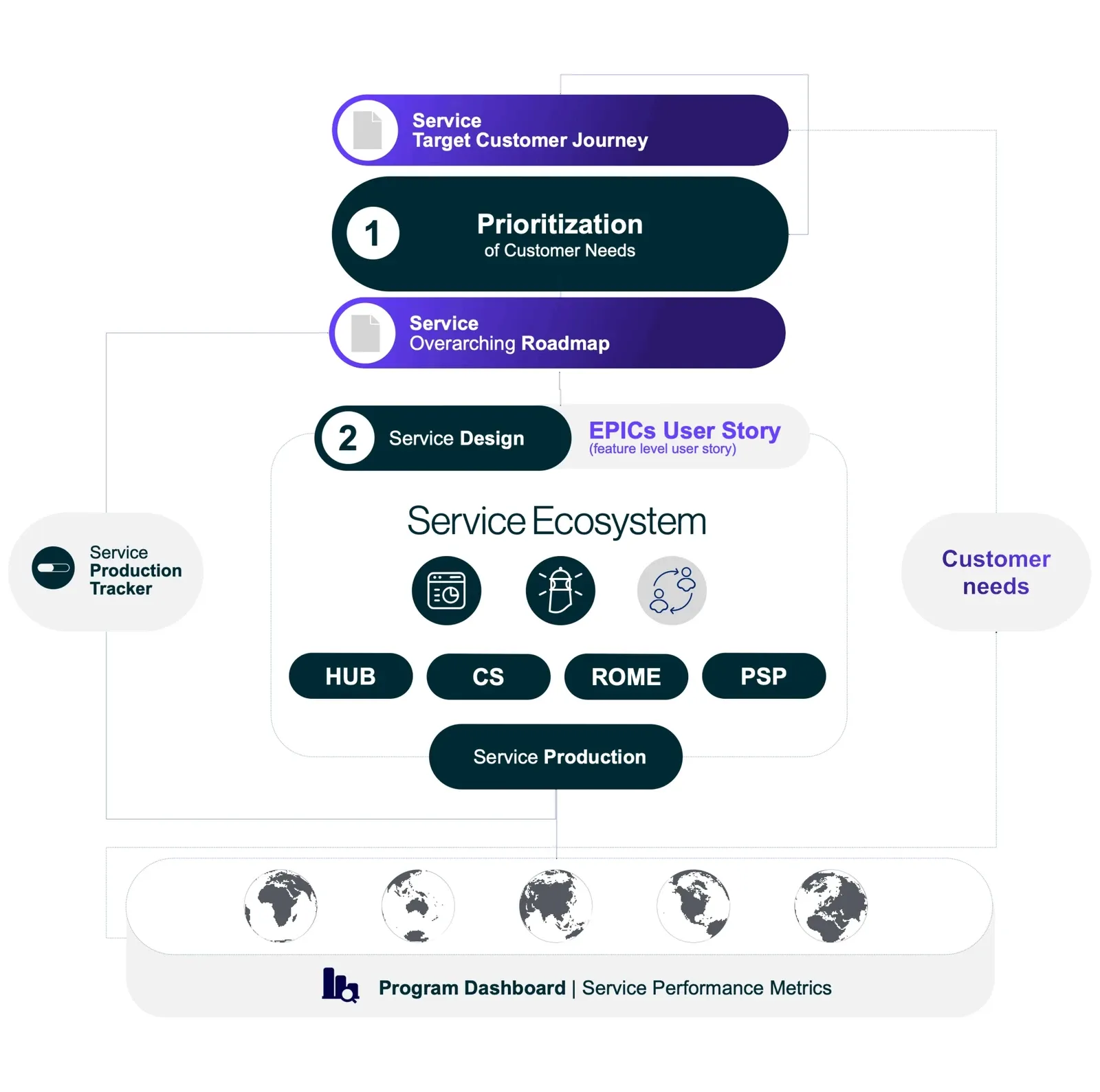 Capability building frameworks